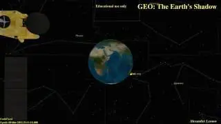 GEO satellites: The Earth's Shadow (eclipse)