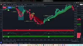 Entry Technique Simple Market Metrics SMM Indicator