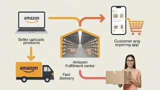 Amazon Business Model Explained