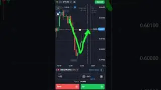 Binary Options Candle Trend Strategy| Quotex Trading #shorts