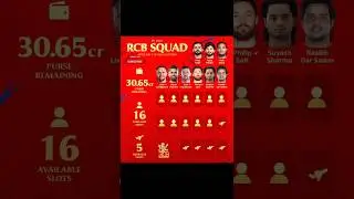 IPL 2025 RCB SQUAD AFTER DAY 1 OF MEGA AUCTION//#viralvideo#cricket#shorts #1000subscriber#10kveiws