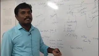 TNPSC CTS DIPLOMA/ITI LEVEL GS 100 QUESTIONS CLASS...9790521874