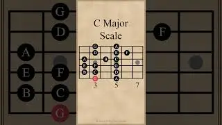 All 5 Positions of the C Major Scale #guitarlesson
