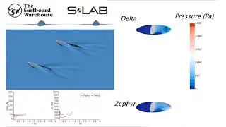 TSBW S-Lab CFD -Surfboard Comparison - Vessel Zephyr vs Delta