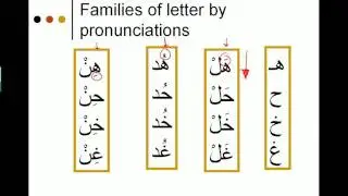 Arabic Pronunciation Lesson 1
