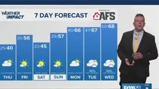 Your week ahead: weather forecast update