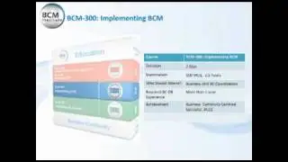 BCM Institute's Education And Certification