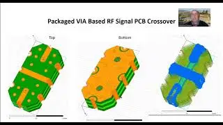Design and 3D Modeling of packaged Microwave RF-RF Crossover chip, Part-3