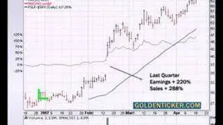 Live Stock Analysis - Solar Stocks 4-16-07