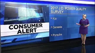 2017 J.D. Power quality survey