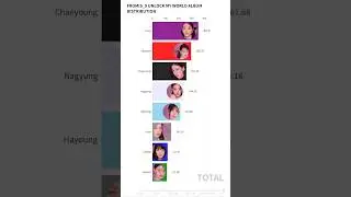 FROMIS_9 - UNLOCK MY WORLD (ALBUM DISTRIBUTION) #fromis_9 #shorts