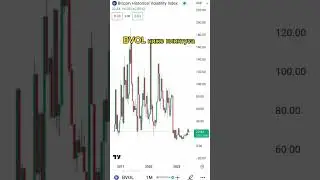 крипто инсайт| цена BVOL #тон #trading #криптадляновичков #bitcoin #cryptocurrency