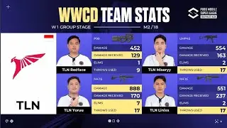 HIGHLIGHT TALON WWCD 12 ELIMS PMSL SEA SUMMER 2024 THAILAND