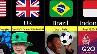 Most Popular Things Happened In The World In 2022