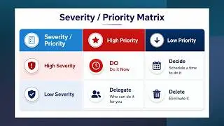 Severity vs Priority in Normal Life