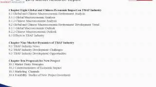TBAF Market 2020 Forecasts Company Profile, Product Specifications & Capacity