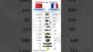 Turkey vs France Military Power Comparison