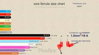 wire ferrule size chart #contactor #plc #آموزش #سرسیم_سوزنی