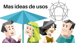 &iquest;C&oacute;mo Usar el ENEAGRAMA y MBTI en la Vida Real?