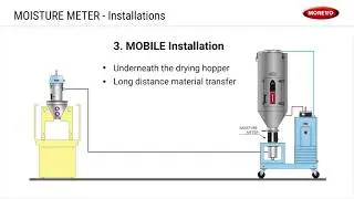 Moisture Meter​