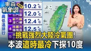 挑戰強烈大陸冷氣團 本波這時最冷「下探10度」【東森氣象讚】