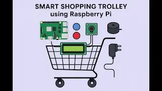 HVS-2829. Smart Shopping Trolley using Raspberry pi.