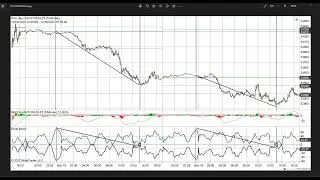 Astro Excel Forecast & Ken's Cosmodyne Tip!