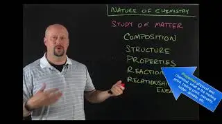 Nature of Chemistry