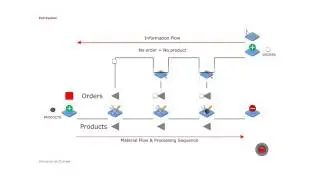 Pull System