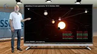 Planetary & Seismic Update | 8 October 2023 | Tight Convergence!