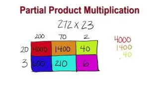 Fluency, Division & Decimal Division