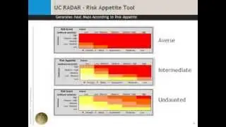 UC ERM Toolbox August 2013: Putting Risk Appetite on Your Risk Assessment RADAR Screen