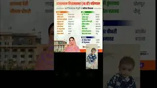 16th Vidhan sabha elections Rajasthan women candidate won the election #gkknowledgeias