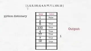 Remove duplicate values from unsorted array