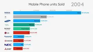 Самые популярные бренды телефонов | Top 10 Mobile Phone Brands 1992 - 2022