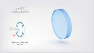 Low GDD ultrafast mirrors