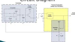 Room Temperature  Control
