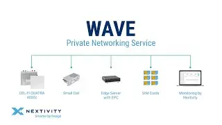 Introducing WAVE Private Networking and CEL-FI QUATRA 4000c