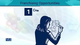 Franchising Opportunities: Introduction | Entrepreneurship | MGT602_Topic035