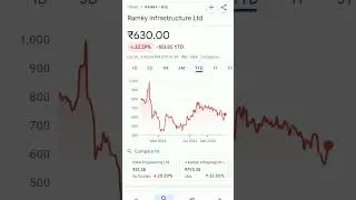 ramky infrastructure share price #viralshort #stockmarket #stockmarketeducation #stockmarketanalysis