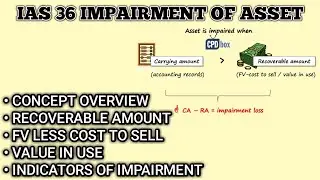 IAS 36 Impairment of Assets Revision Summary | FAR 1 Revision | ICAP