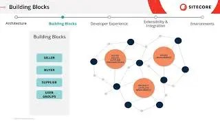 Sitecore OrderCloud in 300 seconds +