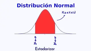Distribución Normal | Probabilidad entre dos valores de X | Estandarización