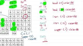 Naming Ionic Compounds with Transition & Multivalent Metals