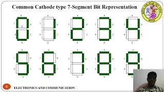 ECE 15EC32T U1 S5 VI