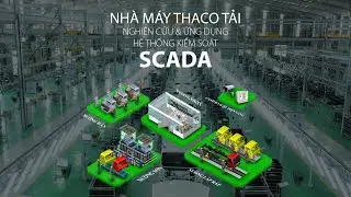 SCADA CONTROL SYSTEM IN PRODUCTION CHAIN MANAGEMENT AT THACO TRUCK PLANT