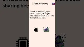 Understanding Resource Sharing in Threads #digitalsoftecs #operatingsystem #os