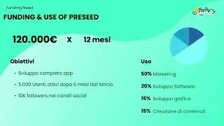 Aiuko presentation - Investor Day NC2024