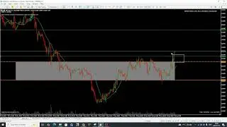GBPUSD | Live Entry After 3-Day No Trading Zone | Real-Time Trade with Masturd Seed FX