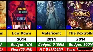 Elle Fanning Hits and Flops Movies List | All Elle Fanning Movies Ranked by Box Office